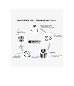 Deluxe Mini Duffel -Stylish backpack Shop classic solid recycled graphic new a72bc6d6 47a6 4acb 8462 50c237ac6988